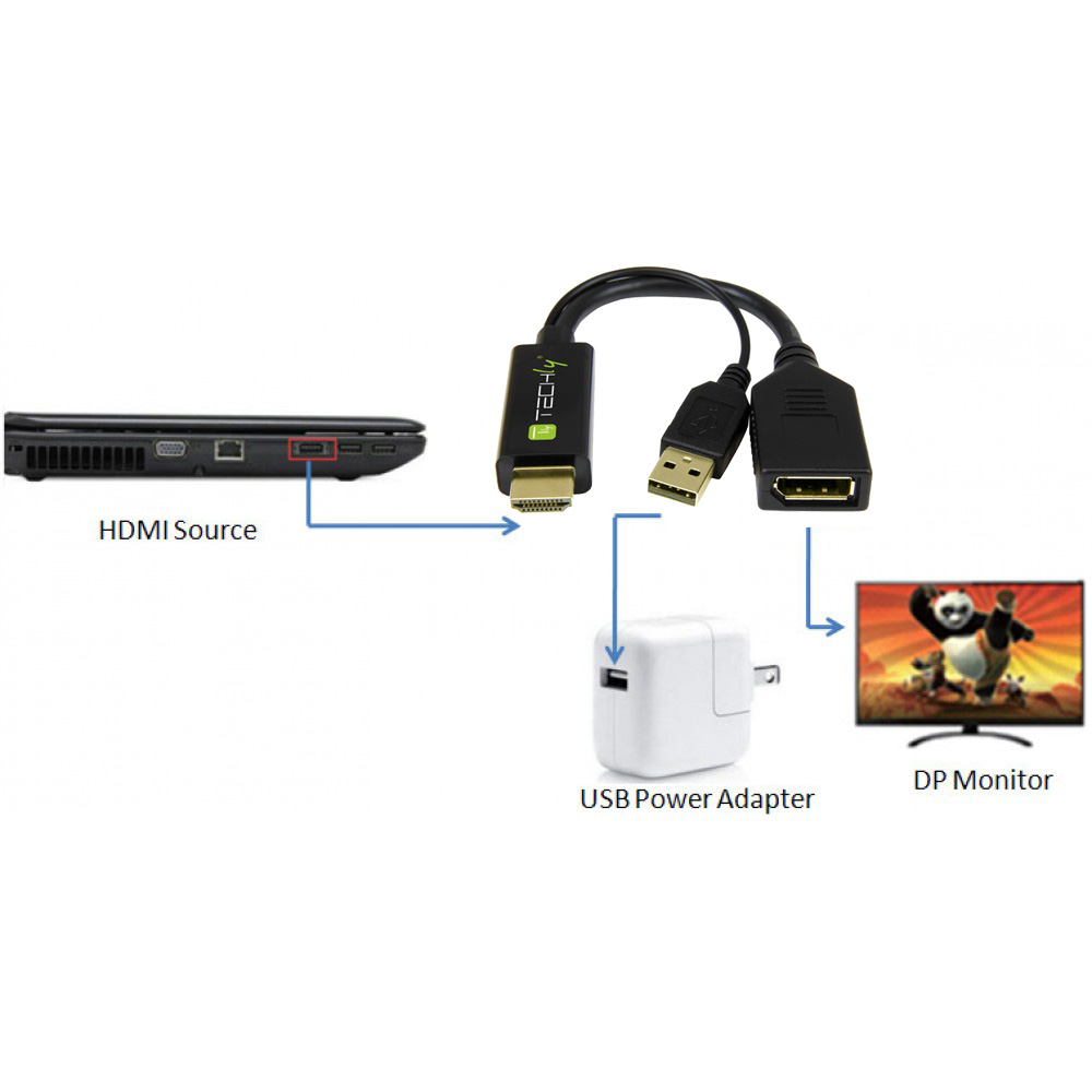 Adattatore Convertitore da HDMI™ a Displayport con USB 4K 30Hz - immagine 5
