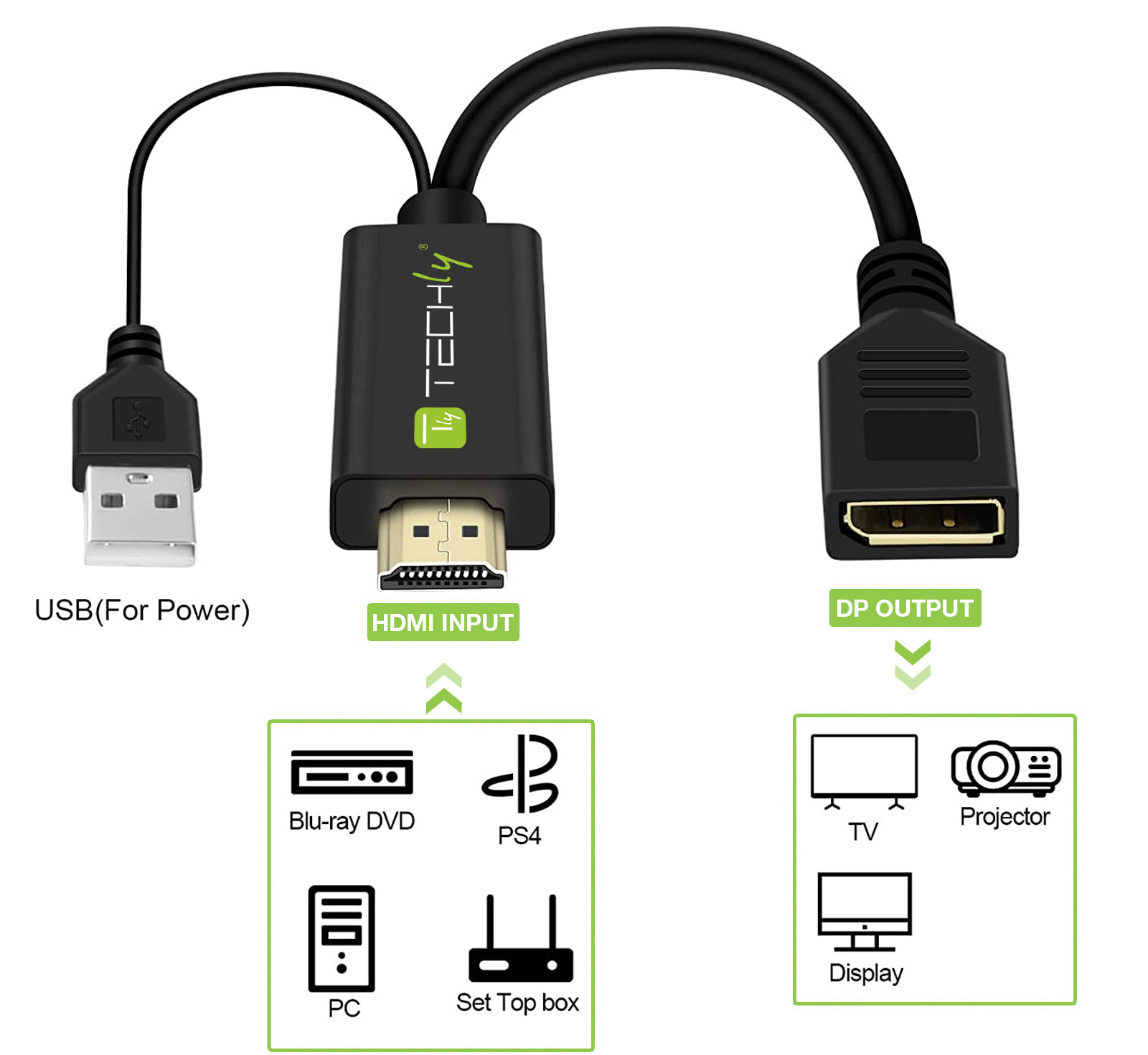 Adattatore Convertitore da HDMI™ a Displayport con USB 4K 30Hz - immagine 3