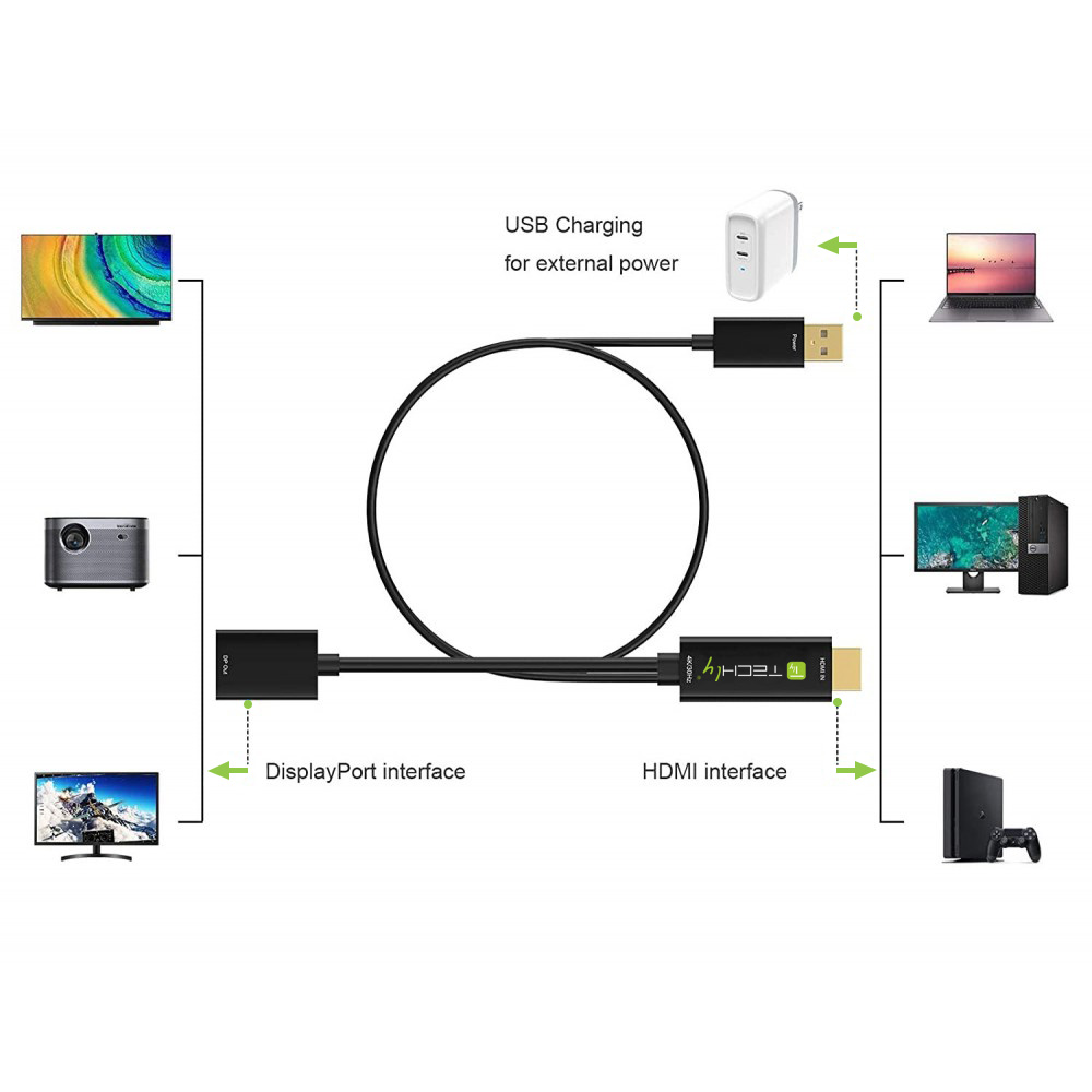 Adattatore Convertitore da HDMI™ a Displayport con USB 4K 60Hz - immagine 2