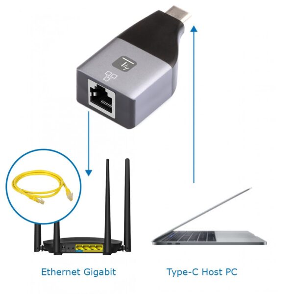 Adattatore Convertitore da USB-C™ a RJ45 Ethernet Gigabit LAN 1000Mbps - immagine 2