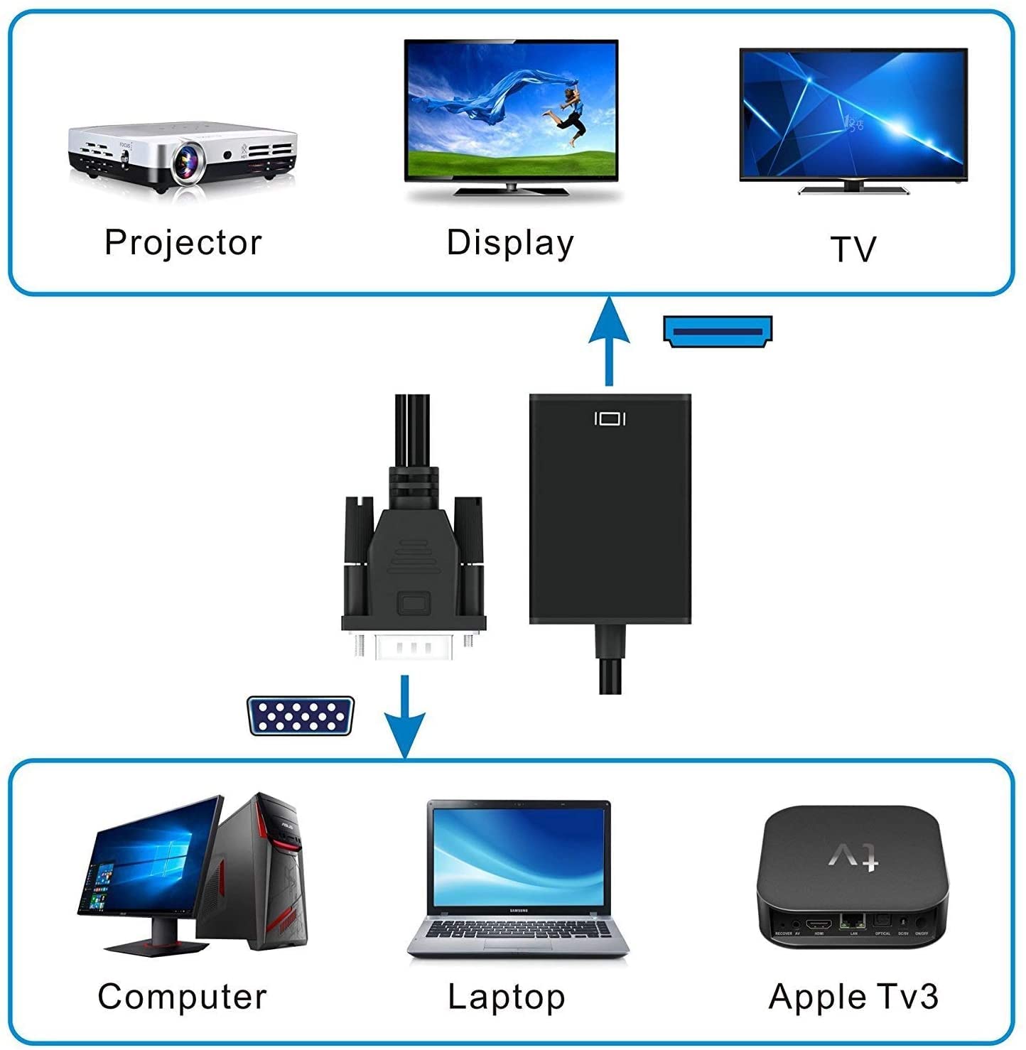 Adattatore Convertitore VGA a HDMI con Supporto Audio via USB - immagine 4
