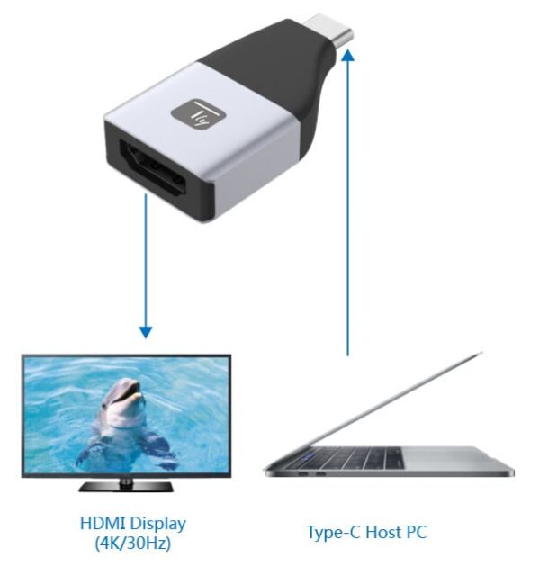 Adattatore da USB-C™ a HDMI 4Kx2K@30Hz - immagine 2