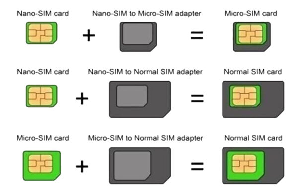 Adattatore Scheda SIM (4 in 1) nano-SIM, Micro-SIM e SIM Nero - immagine 3