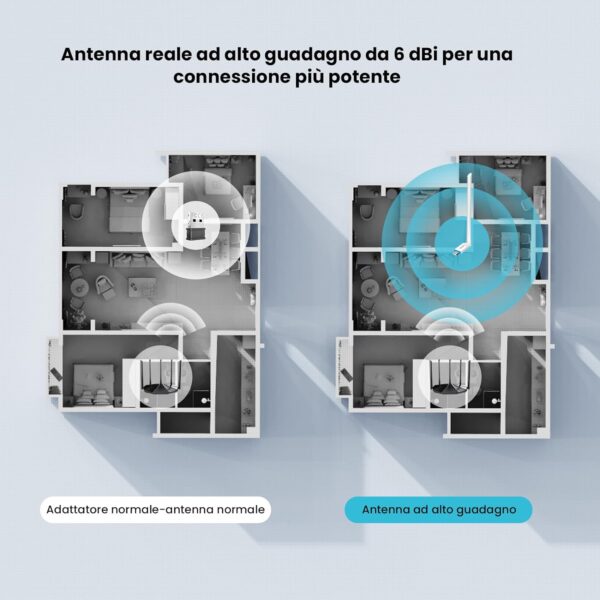 Adattatore USB Wireless Wi-Fi 6 ad Alto Guadagno 2.4G/286Mbps, U2 V5.0 - immagine 6