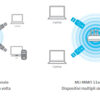 Adattatore WiFi USB Dual Band MU-MIMO AC1200, EW-7822ULC - immagine 7