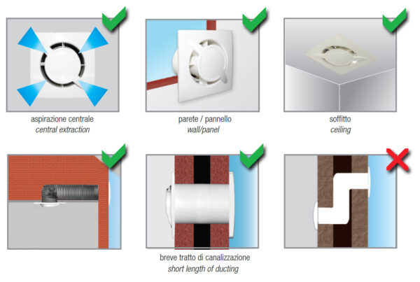 Aspiratore MINI ELICAL IPX4 Diametro 100 mm 230V con Timer - immagine 2