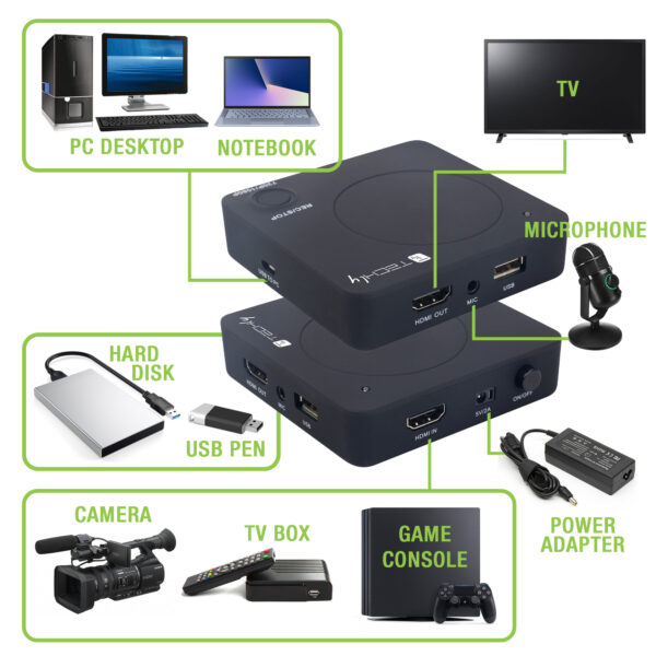 Box di acquisizione e live streaming video da HDMI a HDD/PC - immagine 5