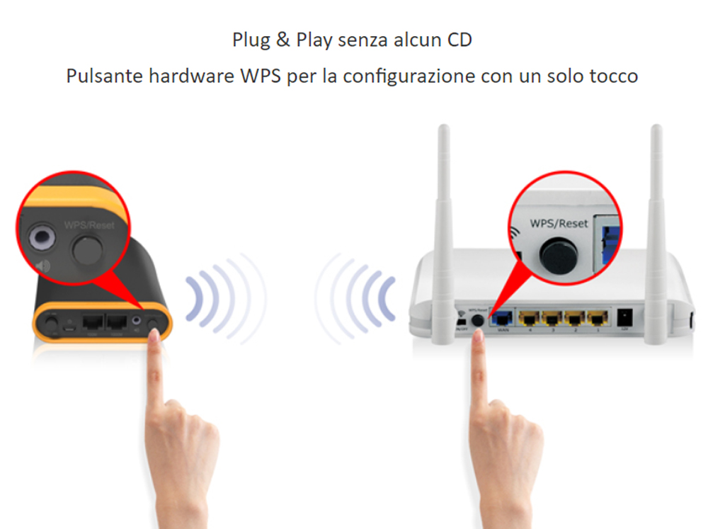 Bridge Wi-Fi Universale N600 Dual Band per Smart TV Videogiochi e Trasmissione Musicale, CV-7438nDM - immagine 6