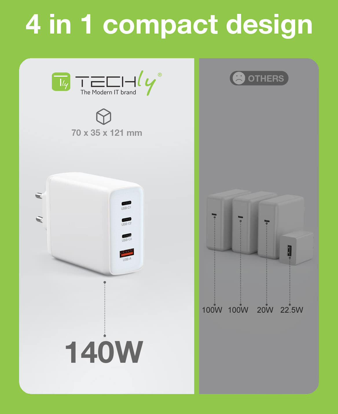 Caricatore Alimentatore GaN 3 porte USB-C™ e 1 USB-A da Muro 140W - immagine 5