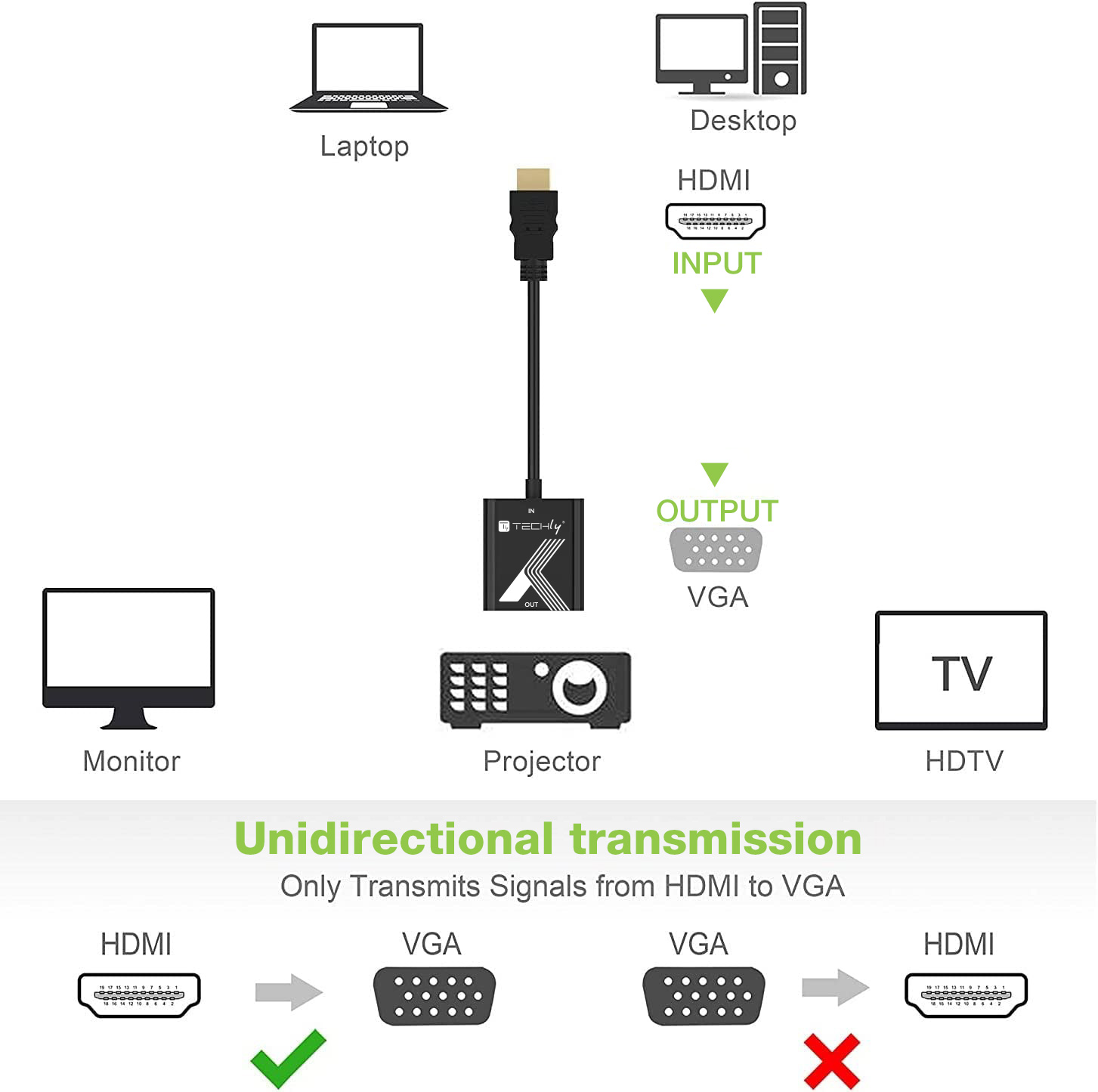 Cavo Convertitore Adattatore da HDMI™ a VGA 1920x1200 a 60Hz - immagine 5