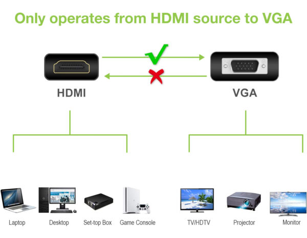 Cavo Convertitore Adattatore da HDMI™ a VGA 1920x1200 a 60Hz con Audio 3.5'' - immagine 6