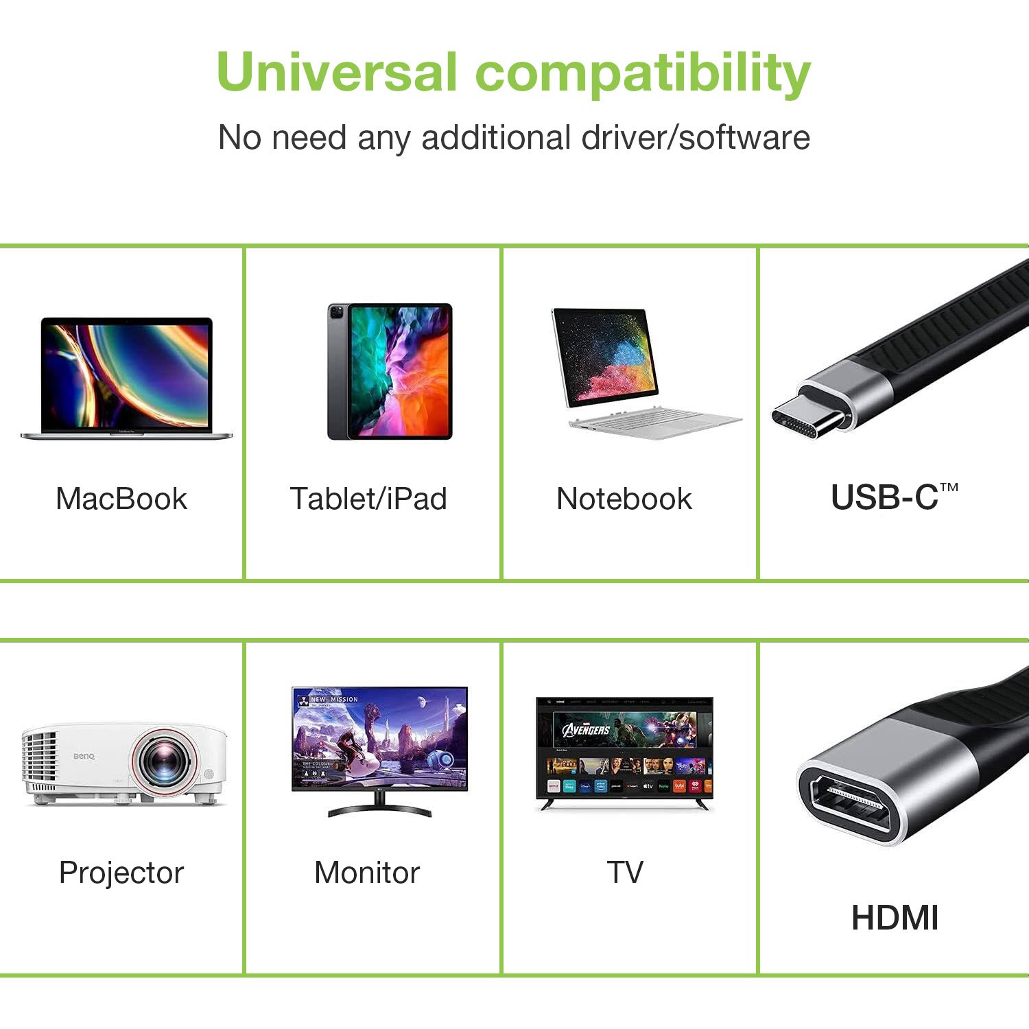 Cavo Corto Piatto USB-C™ Maschio a HDMI Femmina FPC 13,6 cm - immagine 3