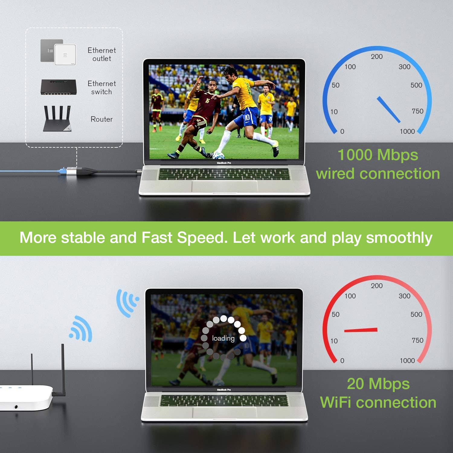 Cavo Corto Piatto USB-C™ Maschio a RJ45 Femmina FPC 14,4 cm - immagine 5