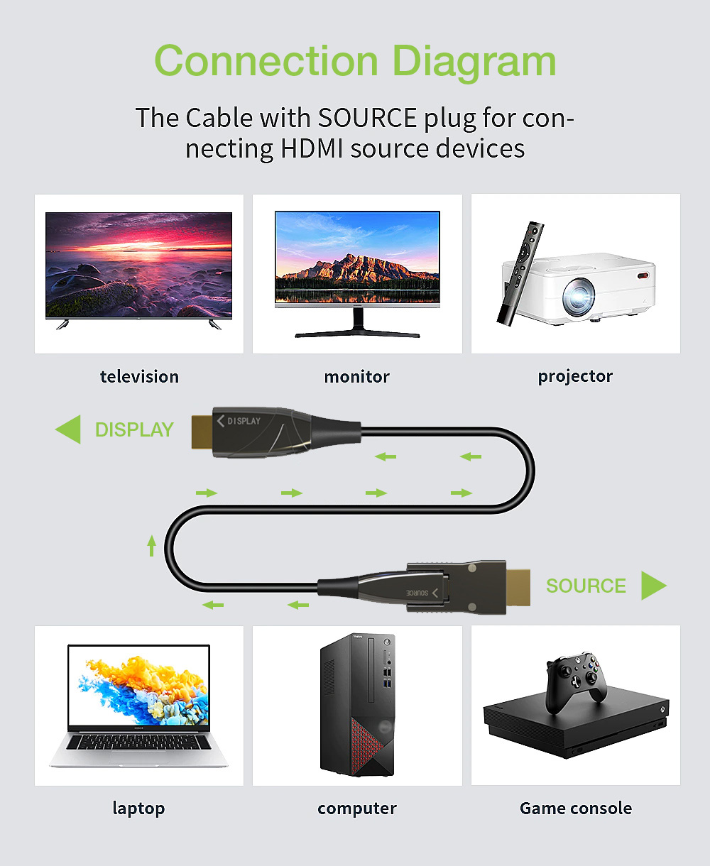 Cavo HDMI™ A/A Micro HDMI™ Active Optical Cable in Fibra Ottica 4K 20m - immagine 5