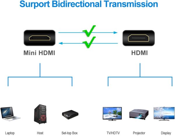 Cavo High Speed Mini HDMI a HDMI Maschio/Maschio Nero, 1,8 m - immagine 7