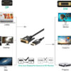 Cavo Monitor DisplayPort Maschio a DVI Maschio Passivo 1m Nero - immagine 4