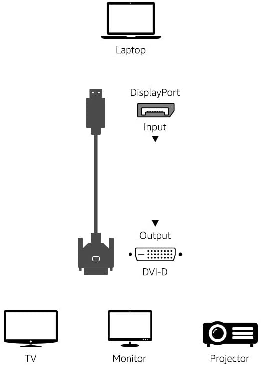 Cavo Monitor DisplayPort Maschio a DVI Maschio Passivo 2m Nero - immagine 3