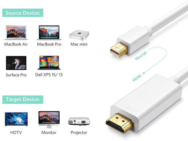 Cavo Monitor Mini DisplayPort (Thunderbolt) / HDMI 2m Bianco - immagine 3