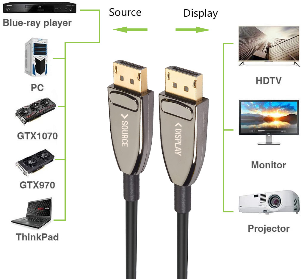 Cavo Ottico Attivo DisplayPort 1.4 Active Optical Cable 8K@60Hz 32.4 Gbps Connettori a Scatto 10m - immagine 2