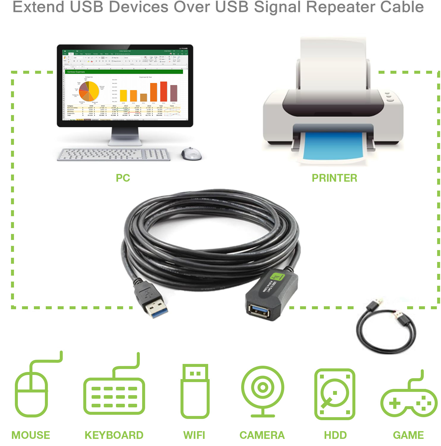 Cavo Prolunga Attivo USB3.2 SuperSpeed+ Estensore di Segnale 5m Nero - immagine 5