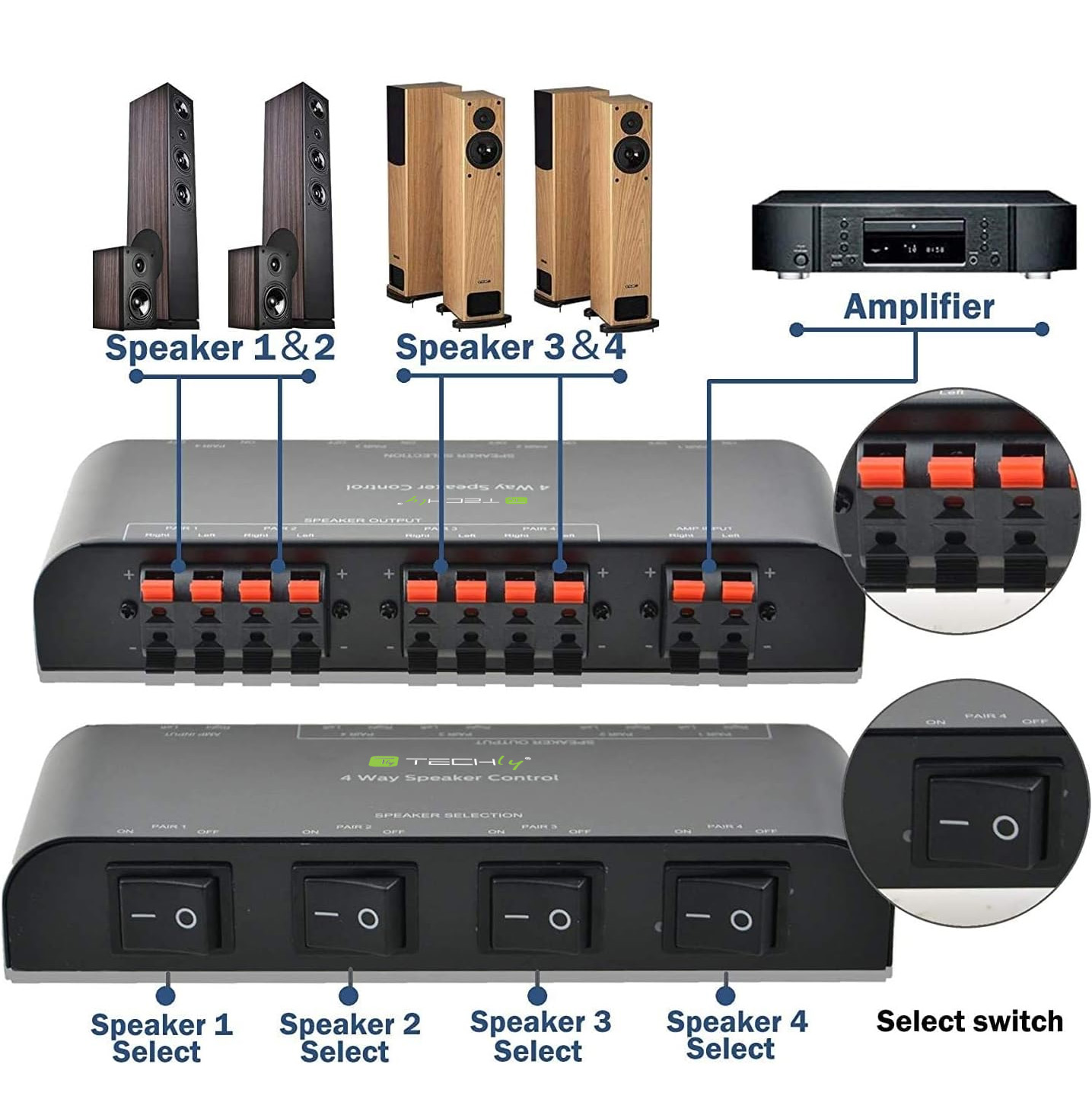 Commutatore Audio per Casse Acustiche 4 vie con Terminali a Pressione - immagine 2
