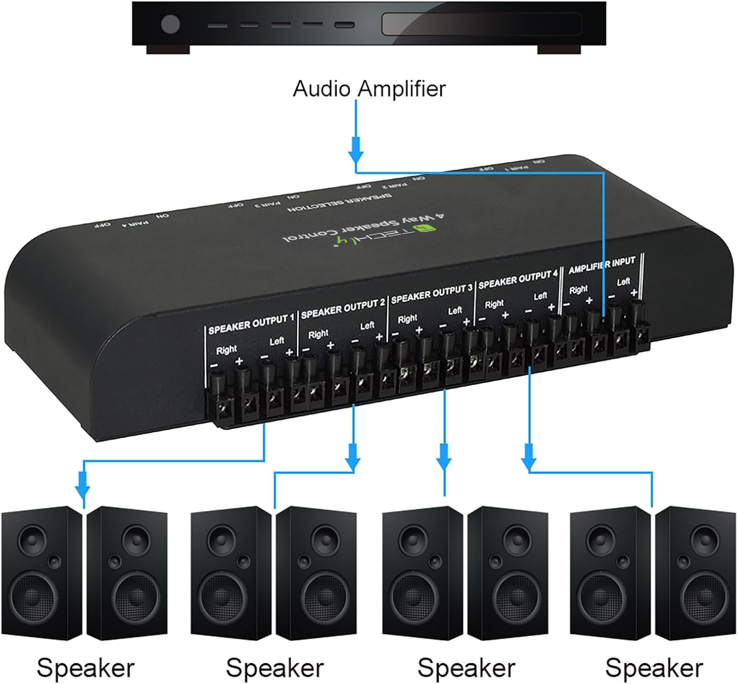 Commutatore audio per casse acustiche 4 vie con Terminali a vite - immagine 2