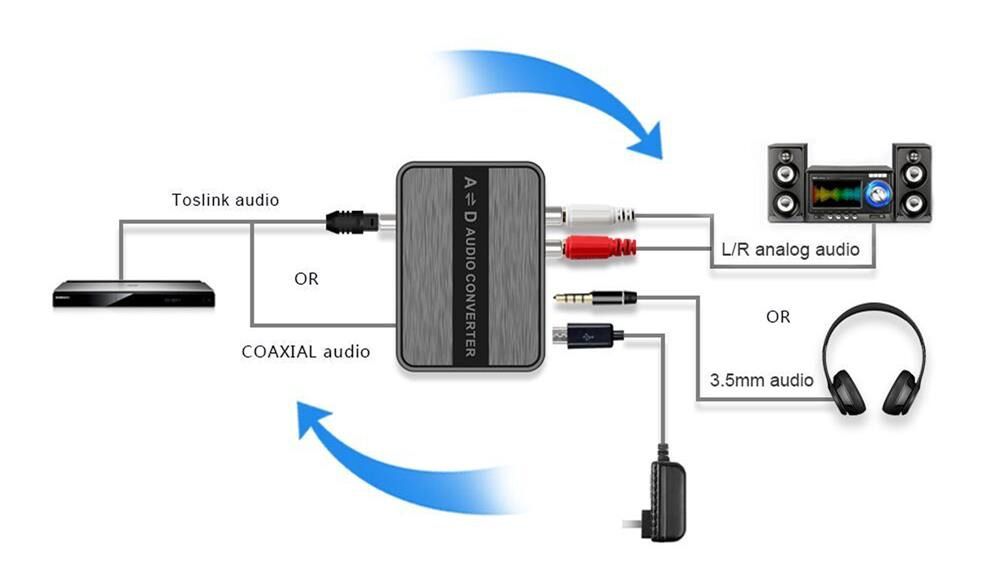 Convertitore Audio Bidirezionale Digitale ad Analogico viceversa SPDIF AD/DA - immagine 3