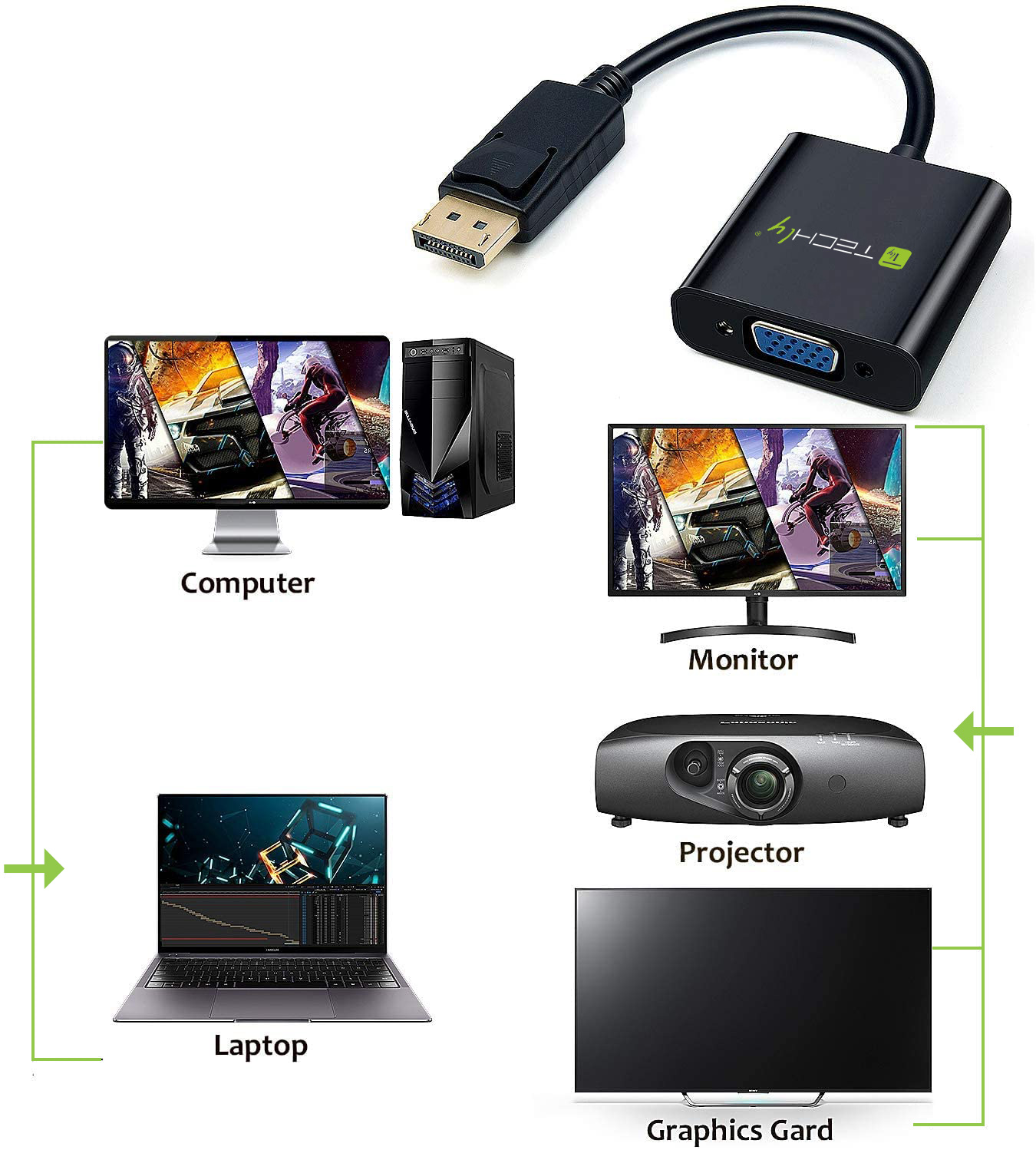 Convertitore da DisplayPort v1.2 a VGA 15 cm - immagine 6