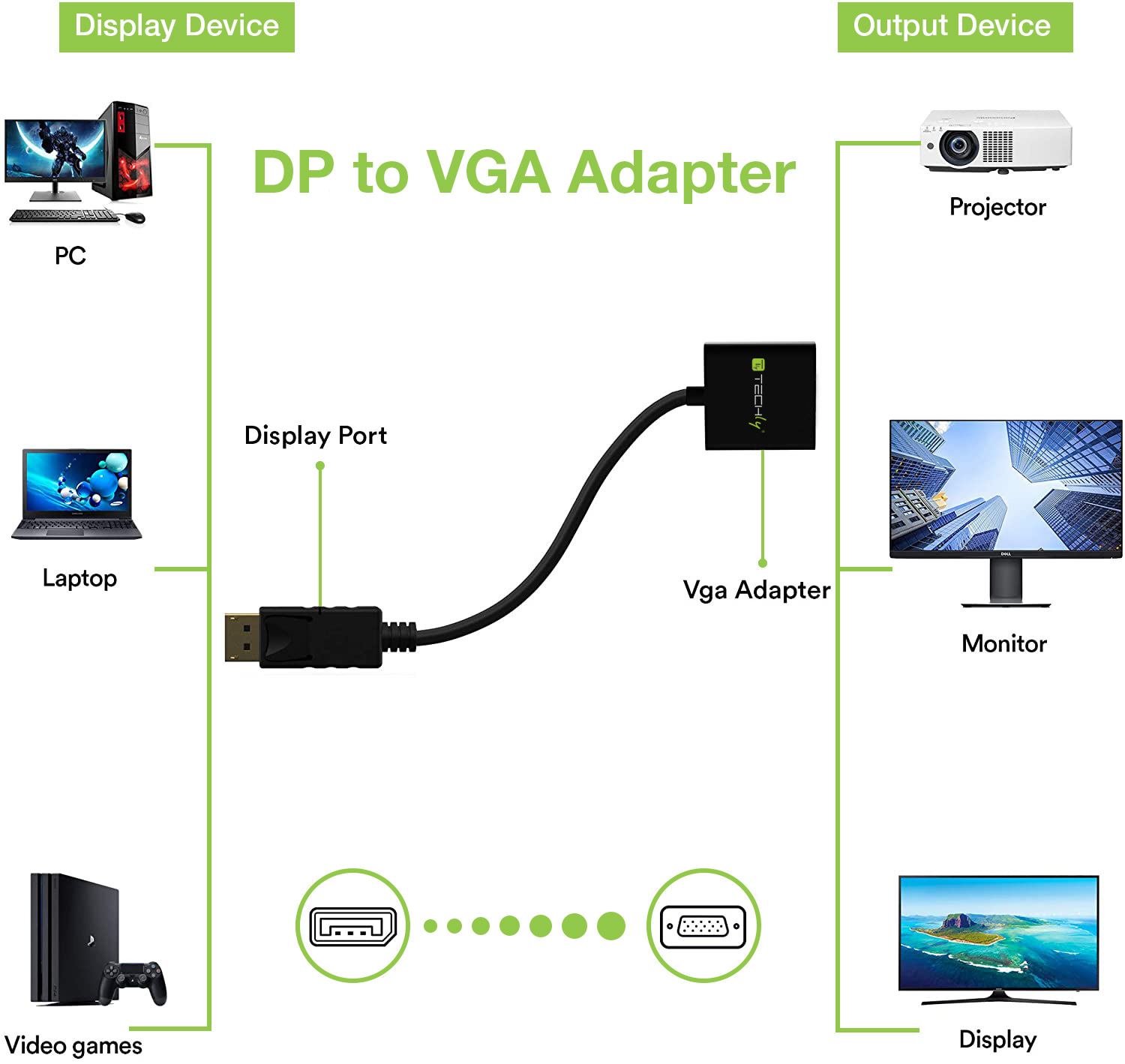 Convertitore da DisplayPort v1.2 a VGA 15 cm - immagine 5