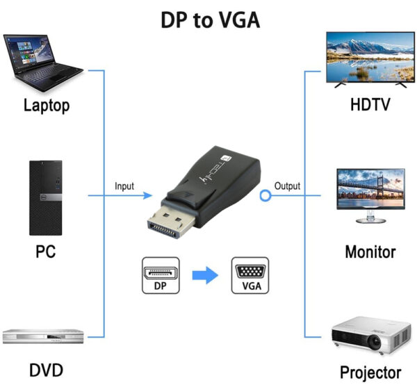 Convertitore DisplayPort v.1.2 M a VGA F compatto - immagine 4