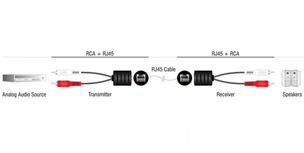 Convertitore Extender Audio RJ45 Cat.5 2xRCA - immagine 2
