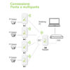 CPE Punto-Punto 900Mbps a 5.8GHz 12dBi - immagine 6