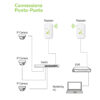 CPE Punto-Punto 900Mbps a 5.8GHz 12dBi - immagine 7