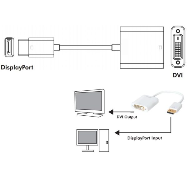 Adattatore DisplayPort 1.2 Maschio / DVI Femmina 15cm Bianco - immagine 5