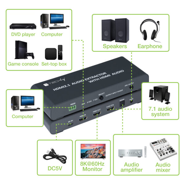 Estrattore Audio HDMI 2.1 LPCM7.1 ARC 8K Audio 3.5'' e Toslink SPDIF - immagine 3