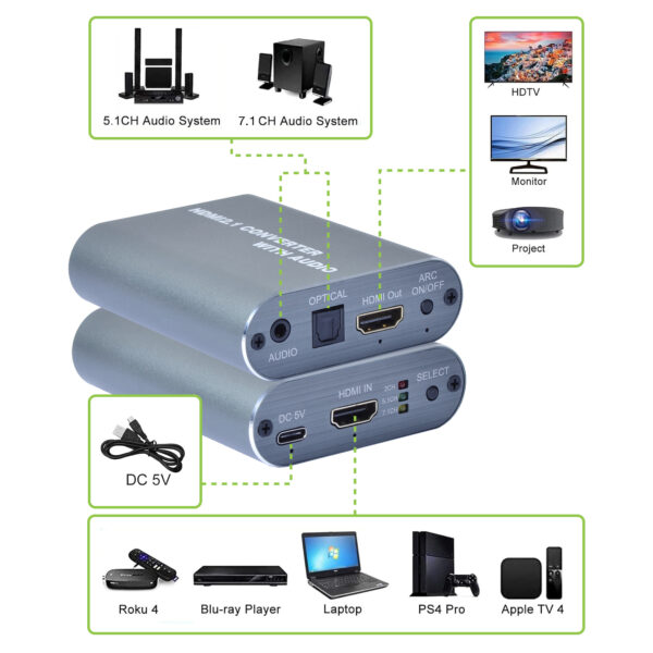 Estrattore Audio HDMI LPCM7.1 ARC 8K con Audio 3.5'' e Toslink SPDIF - immagine 3