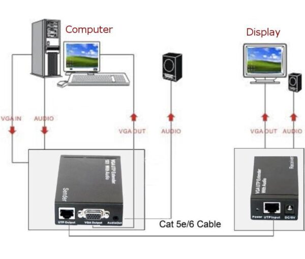 Amplificatore Extender VGA e Audio su Cavo di Rete - immagine 4