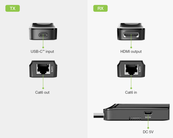 Extender da USB-C™ a HDMI 4K su Cavo Cat.6/6A/7 fino a 60 metri - immagine 4