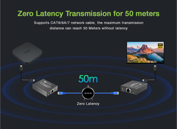 Extender HDMI 4K@60Hz su Cavo Cat.6/6A/7 Fino a 50m PoC - immagine 4