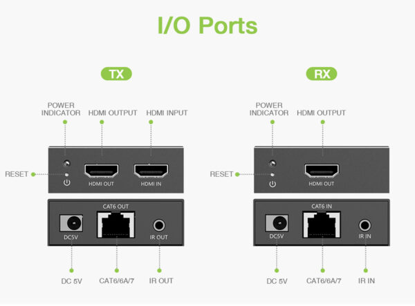 Extender HDMI 4K@60Hz su Cavo Cat.6/6A/7 Fino a 50m PoC - immagine 2