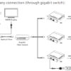 Extender HDMI su Fibra Ottica Monomodale fino a 40km - immagine 4