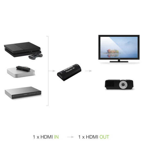Extender Ripetitore Digitale HDMI 8K@60Hz HDCP 3D fino a 25m - immagine 3