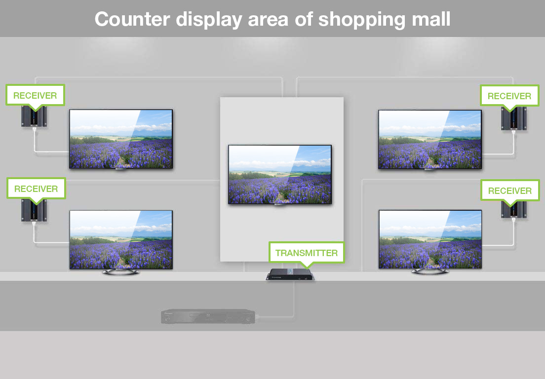 Extender Splitter HDMI 1x4 PoE con IR su Cavo Cat.6 fino 40m - immagine 3