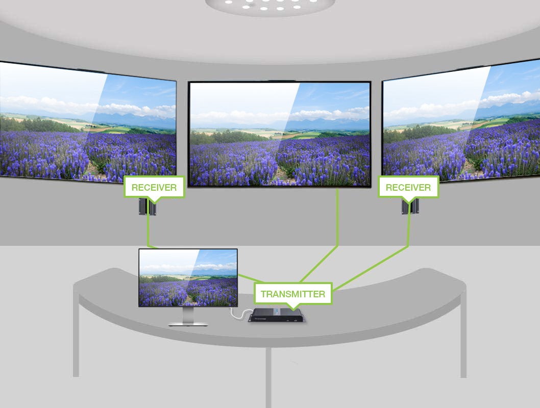 Extender Splitter HDMI 1x8 con IR su Cavo Cat. 6 fino a 40m - immagine 8