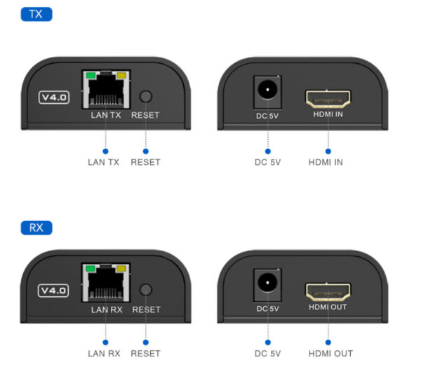 Extender/Splitter HDMI Plus su Cavo Cat.6 1080p@60Hz fino a 120m - immagine 3
