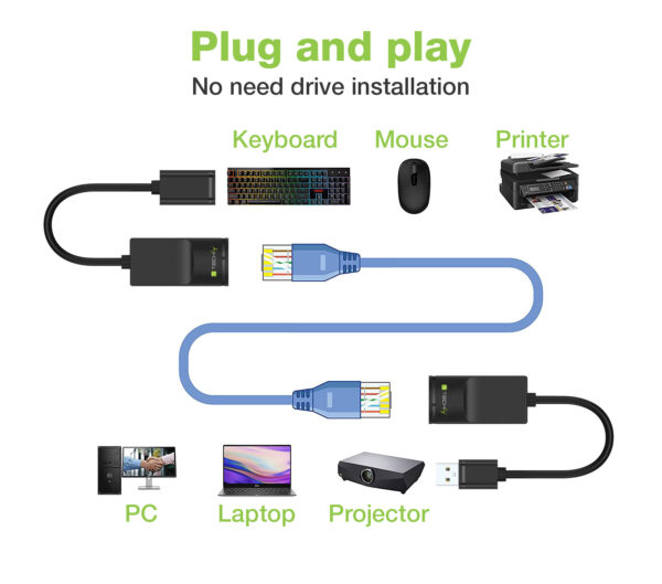 Extender USB su Cavo Cat.5E/6 60m - immagine 3