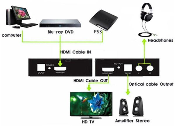 Estrattore Audio HDMI SPDIF+RCA R/L 4K - immagine 9