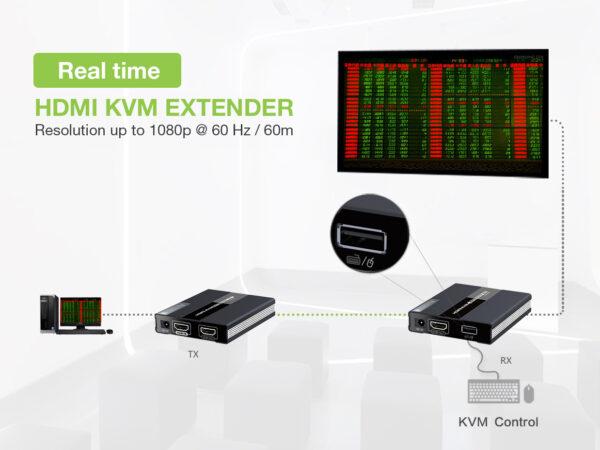 HDMI KVM Extender su Cavo di Rete fino a 60 metri - immagine 7