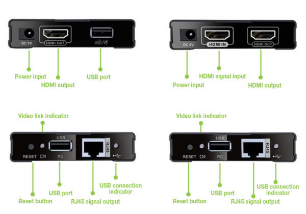 HDMI KVM Extender su Cavo di Rete fino a 60 metri - immagine 3