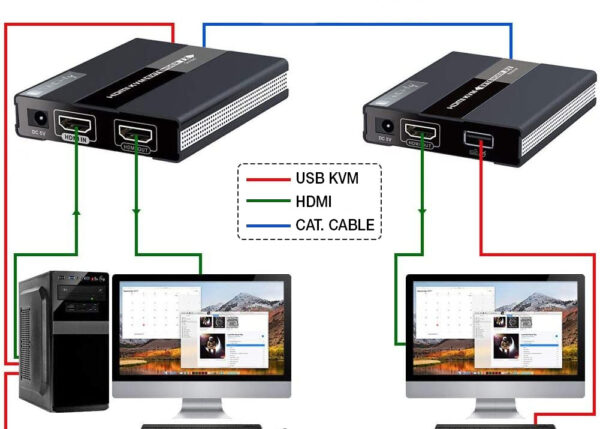 HDMI KVM Extender su Cavo di Rete fino a 60 metri - immagine 4